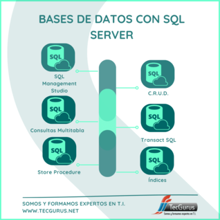 Bases de Datos con SQL Server