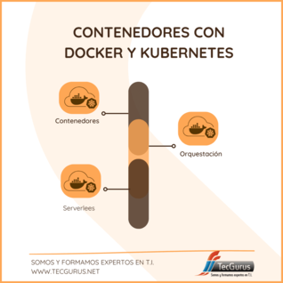 Contenedores con Docker y Kubernetes