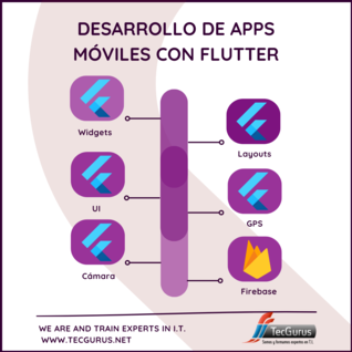Desarrollo de Apps Móviles con Flutter