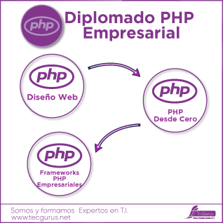 Diplomado PHP Empresarial