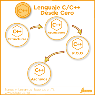 Lenguaje C/C++ Desde Cero