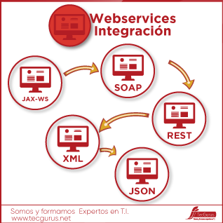 Webservices Integración