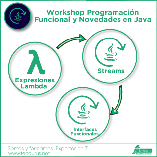 Workshop Programación Funcional y Novedades en Java