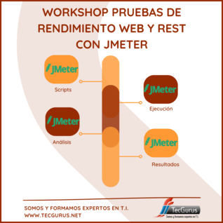 Workshop Pruebas de Rendimiento Web y REST con JMeter